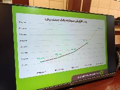 رشد ۲۴۵ درصدی منابع بانک قرض الحسنه مهر ایران؛ راهبرد جدید برای حمایت از کسب وکارهای خرد و وام های اجتماعی