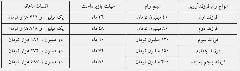 اقساط وام فرزندآوری چقدر است؟